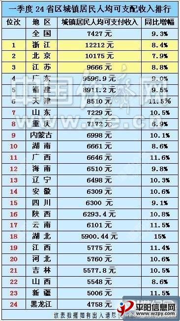 年均增长率公式_浙江省年均收入